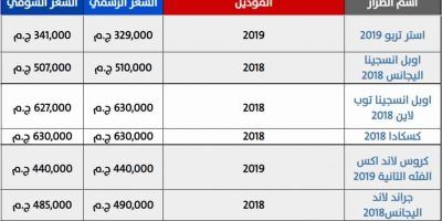 اخر اسعار السيارات 2019 .. خصومات على ماركات السيارات الأوروبية أودي وأوبل وشيفروليه عقب تنفيذ قرار...