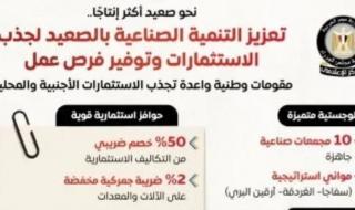 مجلس الوزراء يستعرض جهود تعزيز التنمية الصناعية بالصعيد لجذب الاستثمارات الأجنبية